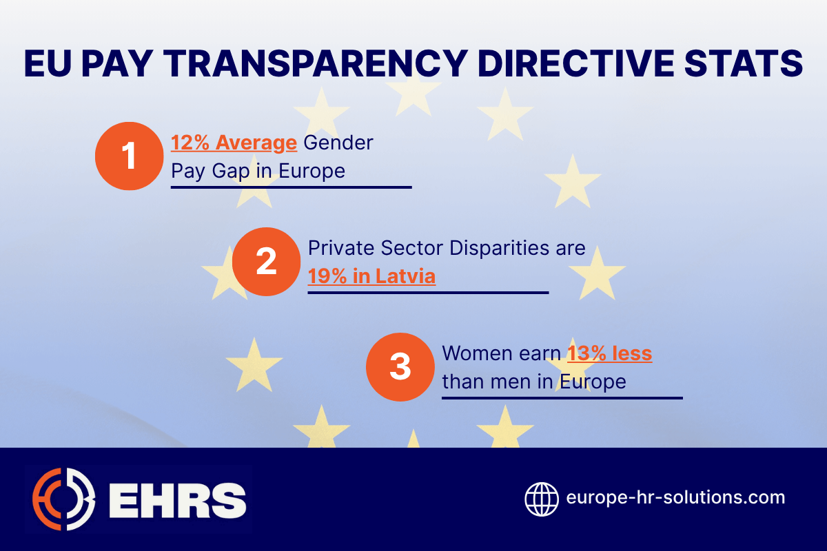 EU Pay Transparency Directive Stats