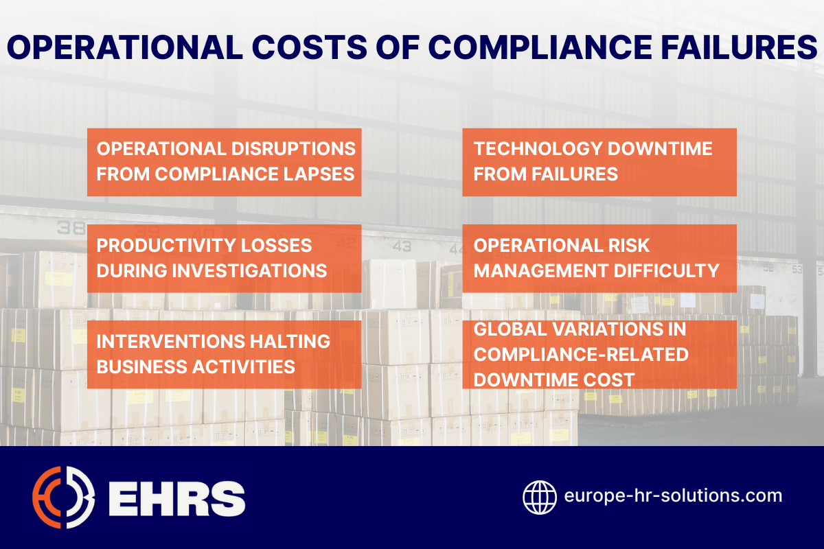 Operational Costs of Compliance Failures