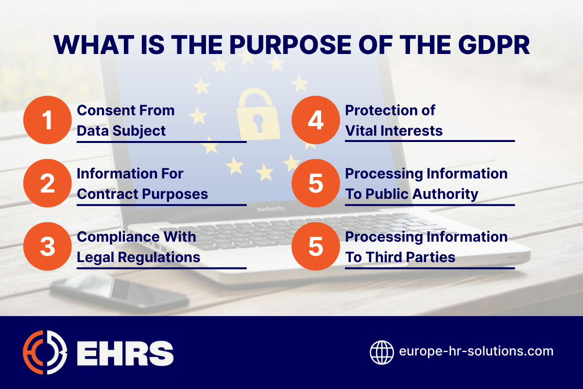 What is the purpose of GDPR - Graphic