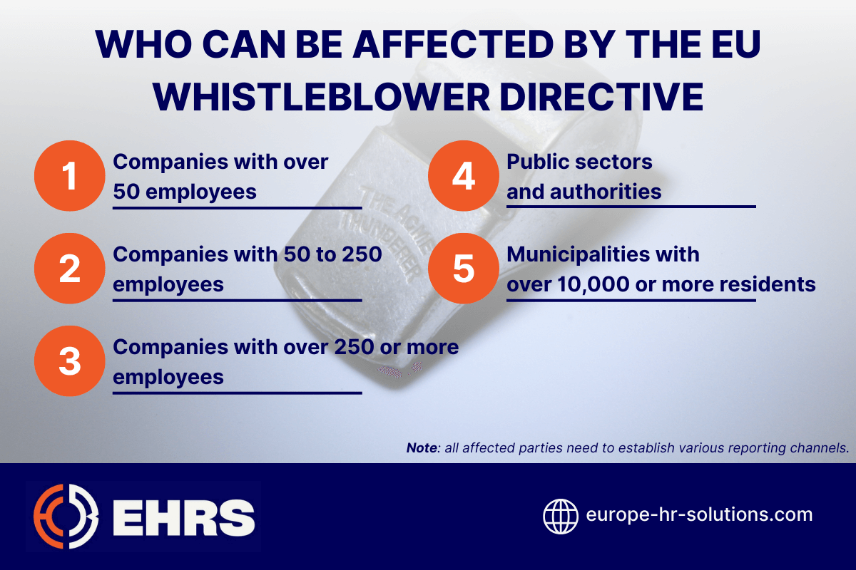 Who can be affected by the EU Whistleblower Directive - Graphic