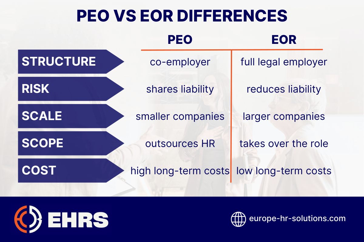 PEO vs EOR Differences GR